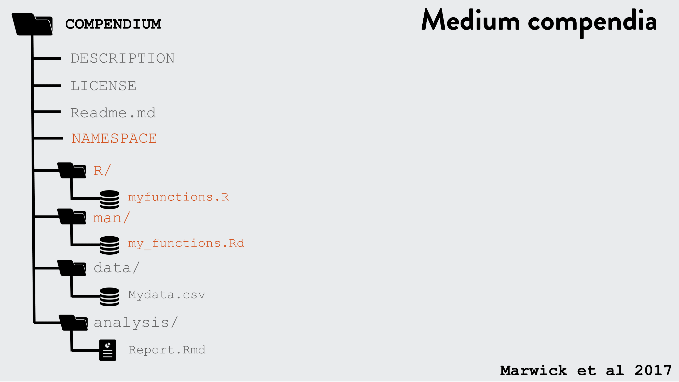 images: Kartik Ram: rstudio::conf 2019 talk