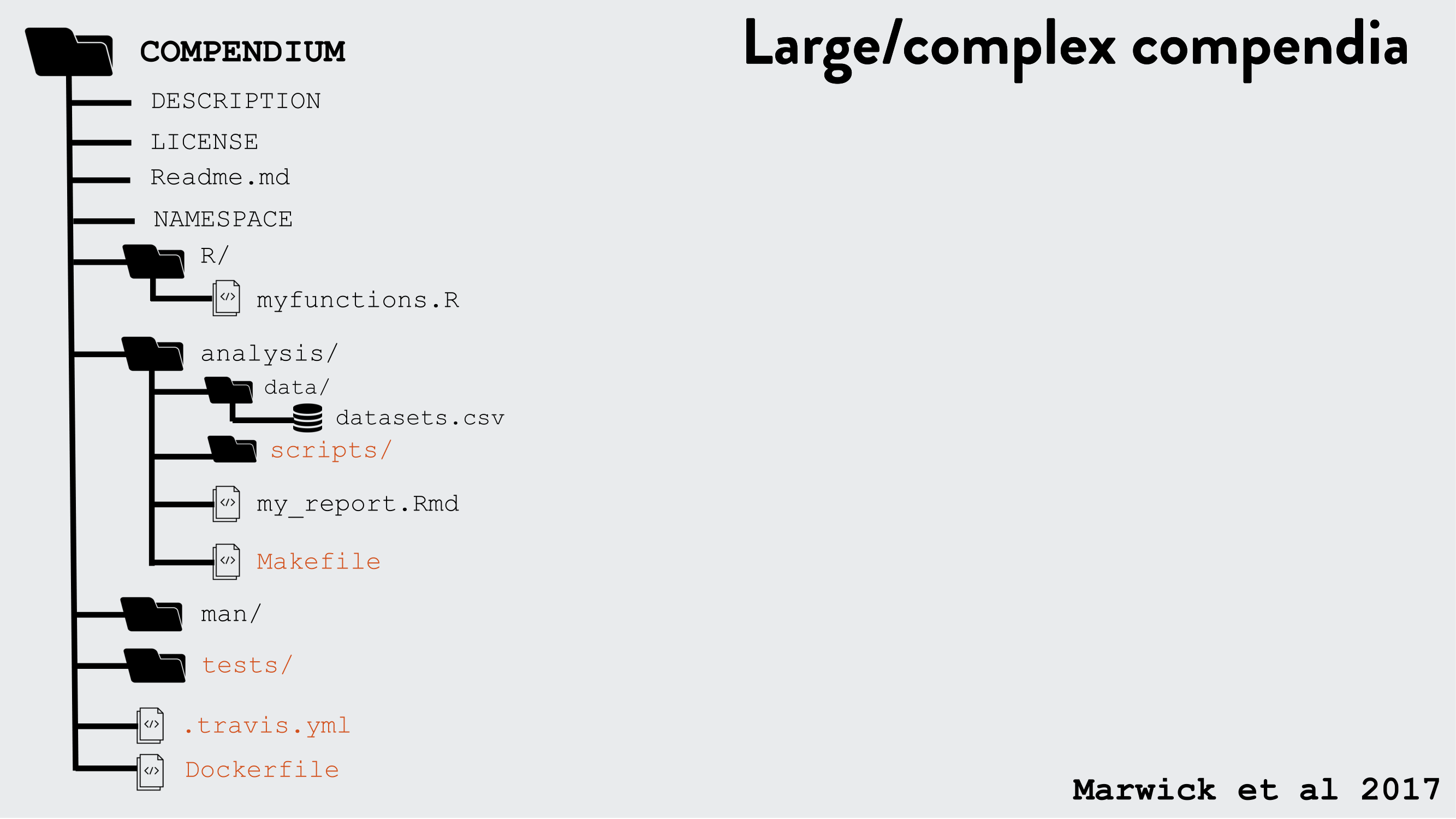 images: Kartik Ram: rstudio::conf 2019 talk